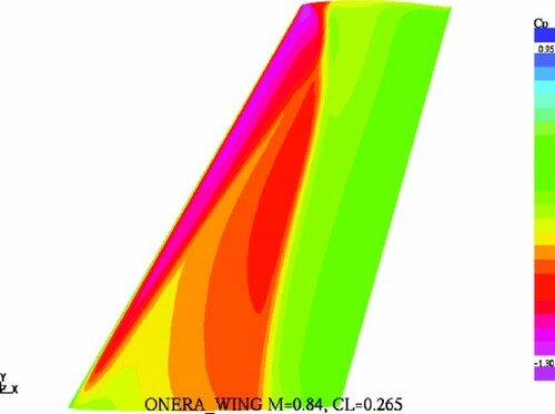 Figure 10. Original ONERA M6 wing. Pressure distribution on the upper surface of the wing at M = 0.84, CL=0.265.