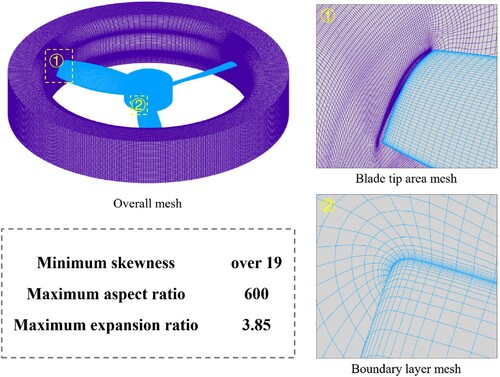 Figure 3. Detailed computational mesh on the surface of the ducted fan.