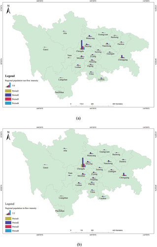 Figure 2. Regional population flow intensity during the four periods. (a) Regional population out-flow intensity; and (b) regional population in-flow intensity.