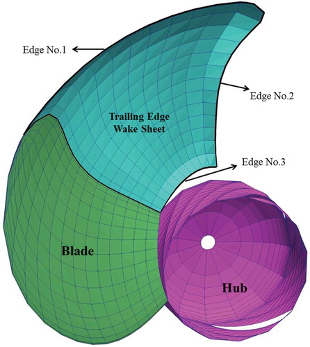 Figure 2. Integration over boundary lines.