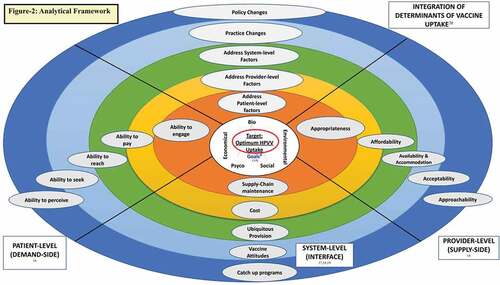 Figure 2. Analytical framework.