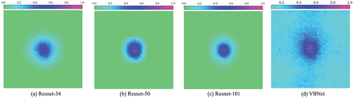 Figure 1. Erfs comparison between ResNet-34/50/101 and VBNet.