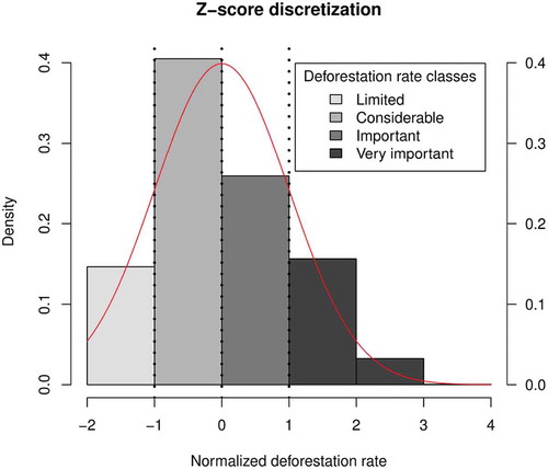Figure 9. Class labeling of forest losses using the Z-score method.