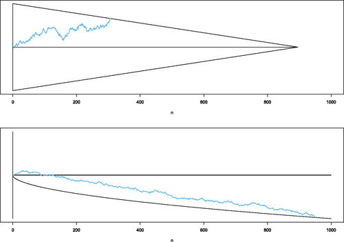 Figure 2. (Top) The sample path of the partial sum ∑j=1?(Yj(x)−Yj(x′)); which system is eliminated depends on the direction the continuation region is exited. The pairwise differences of all surving systems are tracked, and the error for each continuation region controlled at the α/(k−1) level. (Bottom) The sample path of the partial sum ∑j=1?(Yj(x)−Y¯¯survivors); the system is eliminated if the boundary of the continuation region is crossed, which may never happen. All surviving systems are tracked, and the error for each continuation region controlled at the α level.