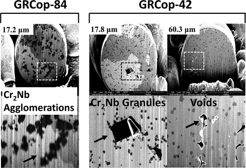 Fig. 7. Structures of the Cr2Nb precipitates in the GRCop-84 (CitationRef. 21) and GRCop-42 gas-atomized powders. The GRCop-84 powder granules greater than 17 µm in diameter show agglomeration of precipitates while the GRCop-42 powders show a gradual coarsening with increasing diameter. The GRCop-42 powders show chunks of Cr2Nb with sharp edges and voids within the copper matrix in several granules over a range of diameters.