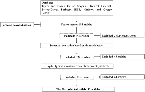 Figure 1. Study selection procedure.