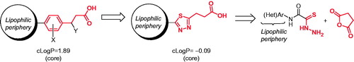 Figure 2. Design of new 1,3,4-thiadiazole-containing inhibitors explored in this work.