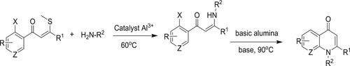 Scheme 56. A novel synthetic method for substituted quinolines using alumina-supported K2CO3.