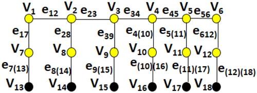 Figure 4. The set {vi | 1≤i≤12} is a min-TMDS of P6°P2.