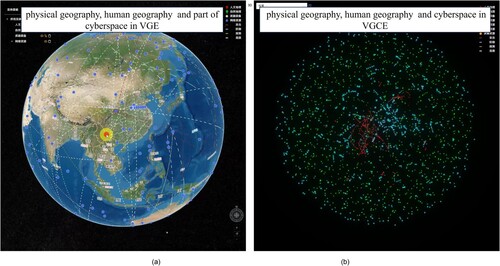 Figure 18. (a) Representation of network space elements based on a virtual geographic environment (VGE). Most network space elements that do not contain geographical locations are difficult to model and represent in a VGE. (b) Unified expression of natural, humanistic, and network space elements based on the virtual geo-cyber environment (VGCE), which displays all layers of network space elements and achieves the associated modeling of natural, humanistic, and network space elements based on entity nodes.