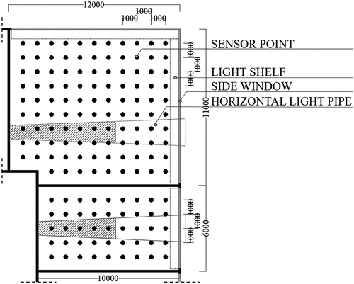 Figure 7. Sensor points location in the building plan.