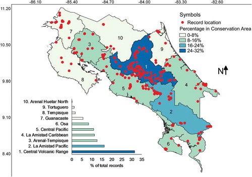 Figure 9. Map of Costa Rica showing the location of myxomycete records within the boundaries of conservation areas coloured according to record frequency. The distribution of records associated with these areas is shown at the bottom of the map.