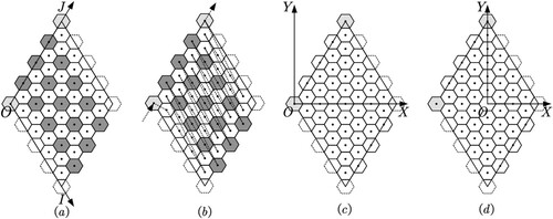 Figure 11. RTEA-H4 coordinate transformation. (a) The points in the two-dimensional integer coordinate system, (b) retrieval order of points, (c) conversion to transition coordinate system, and (d) conversion to inverse equal-area projection coordinate system.