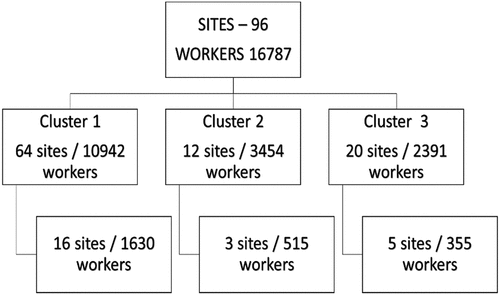 Figure 1. Sampling flow chart, showing the selection of participants.