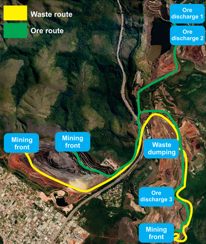 Figure 2. Possible ore and waste routes for trucks. Image from Google Earth—Coordinates: Lat = 20∘3.0′ S, Lon = 43∘58.6′ O.
