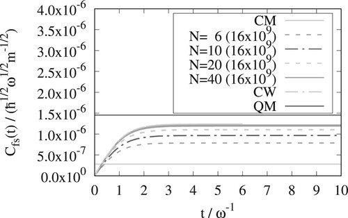 Figure 6. As in figure 1 but for βℏω=6 and the x-version of OPCW.