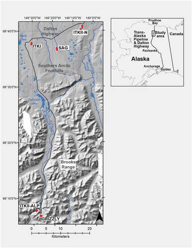 Figure 1. Study site locations. From youngest to oldest, the Grizzly Glacier site includes ELIA and NEO, Itkillik II aged glacial deposits are located at ITKII-AP and near the toe of Slope Mountain in the foothills (ITKII-N), and ITKI and SAG are located between Imnavait Creek and Toolik Lake in the foothills. Map created by Dr. Martha Raynolds at the University of Alaska Fairbanks.