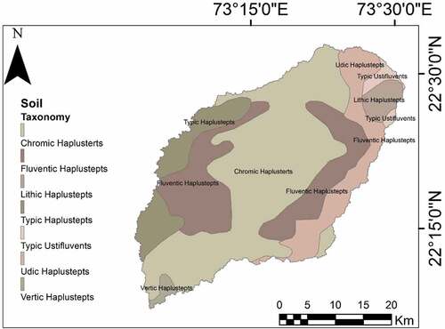 Figure 10. Soil data based on soil texture collected from (NBSS & LUP).