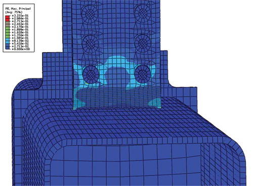 Figure 24. T-3 Plastic strain distribution under the cyclic load.