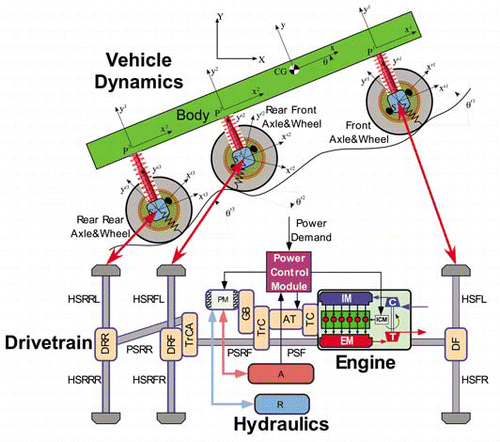 Figure 2. Schematic of the integrated vehicle system.