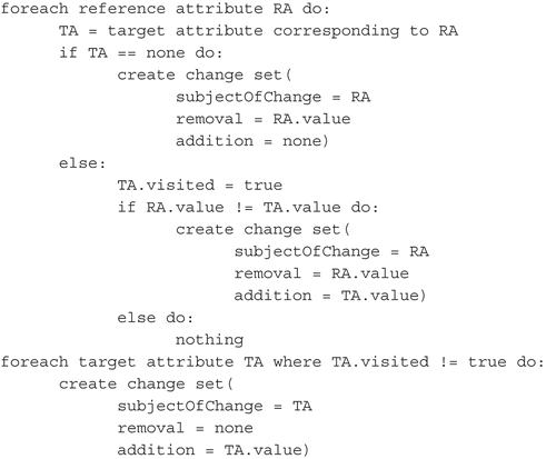 Listing 2. Pseudo-code of the workflow for the detection and creation of change sets between feature relations.