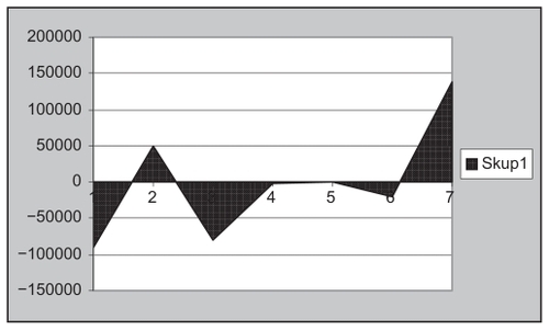 Figure 17 A schematic diagram to show the positive and negative output analog biocodes of the insulin C chain.