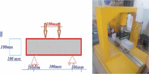 Figure 7. Apparatus and scheme of flexural four-point bending of all batches