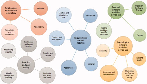 Figure 1. Final thematic map.