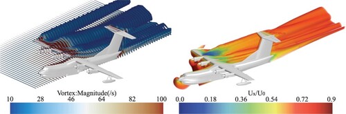 Figure 16. Comparisons of the air flow fields around the seaplane, the vorticity(left) and velocity(right).