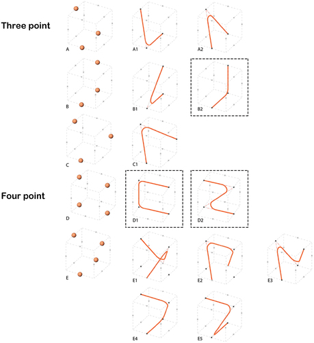 Figure 6. Similar curve unit construction.