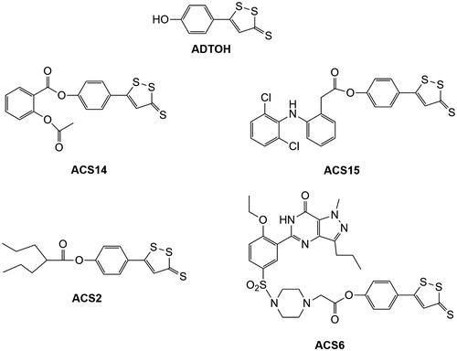 Figure 1. Chemical structure of several representative hybrids derived by conjugating ADTOH with existing drugs. ACS14: ADTOH grafted into aspirin; ACS15: ADTOH grafted into diclofenac; ACS2: ADTOH grafted into valproic acid; ACS6: ADTOH grafted into sildenafil.