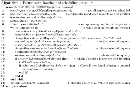 Figure 6. Pseudocode of the implemented routeing procedure.