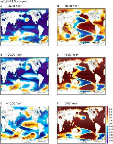 Fig. 18 Lag-correlation of 40–100-year filtered LMR reanalysis SST anomaly with global mean surface temperature anomaly for lag (a) -25 years, (b) -20 years, (c) -15 years, (d) -10 years, (e) -5 years, and (f) 0 year. Stars denote the grids with correlation coefficients above the 95% confidence level.