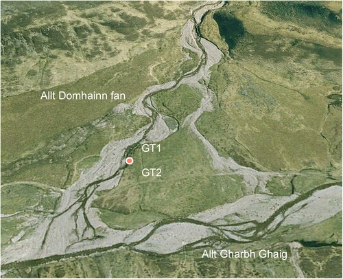 Figure 4. Oblique view of the Allt Domhainn Fan (56.9925°N, 4.0269°W) viewed from the southwest in 2005, showing the location of the site from where samples GT-1 and GT2 were obtained. The distance from the apex of the fan to its toe is 350 m. The toe of the fan is partly truncated by the Allt Gharbh Ghaig, a tributary of the River Tromie (Google EarthTM image).