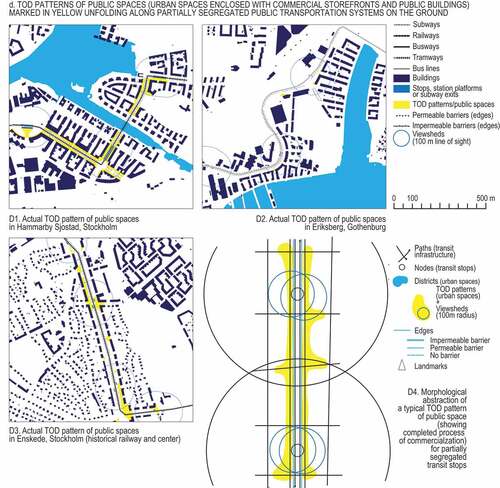 Figure 7d. Results of the analysis of the TOD patterns and morphological abstractions