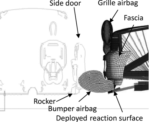 Fig. 11 External airbags finite element concept model with reaction surface.