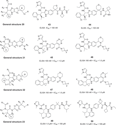 Figure 8. The general structure and examples of patented by Hitgen Inc.