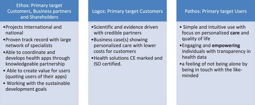 Figure 4. Argumentation strategies.