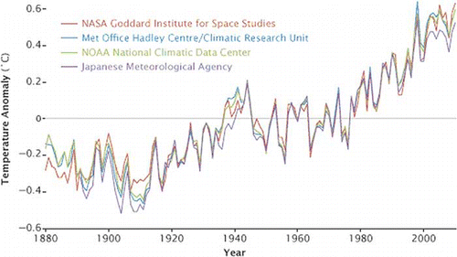 Figure 4. Change trends of the mean annual air temperature in the last century in the earth (CitationIPCC, 2001).