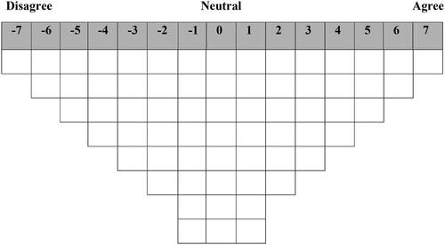 Figure 1. Q-sort grid.