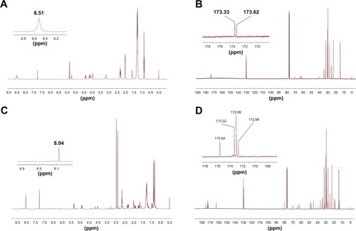 Figure 2 (A) 1H and (B) 13C NMR spectrum of DOPE, (C) 1H and (D) 13C NMR spectrum of BO-DOPE.Abbreviations: BO, borneol; DOPE, dioleoyl phosphoethanolamine; NMR, nuclear magnetic resonance.