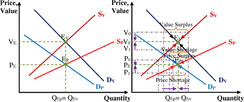 Figure 9. Market equilibrium.