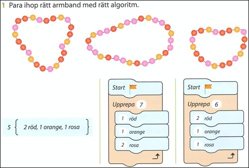 Figure 3. Example of “algorithm” in a task for grade 4 (Singma 4B, p. 175). Translation: Pair each bracelet with the correct algorithm. 5 {2 red, 1 orange, 1 pink} Start – Repeat – red, orange, pink