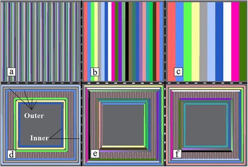 Figure 8. Grouping method: (a) no groups, (b) few groups, (c) a large number of groups. Loops breakage: (d) include all loops, (e) break all loops (f) break inner loops only.