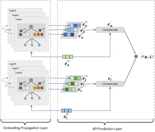 Figure 3. Model overview of the proposed method.