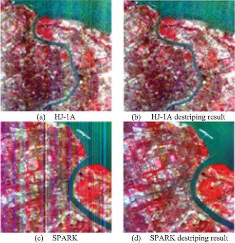 Figure 3. Visualization of the destriping results for HJ-1A data and SPARK data using the method proposed by Zhong et al. Citation2020. (a) HJ-1A. (b) HJ-1A destriping result. (c) SPARK. (d) SPARK destriping result