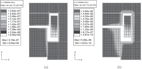 Figure 2. Magnetic vector potential at the initial time s and final time .