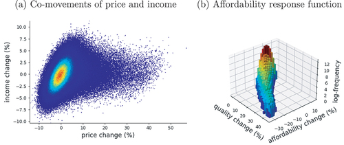 Figure 7. Elizabeth-line-induced affordability changes (property level).