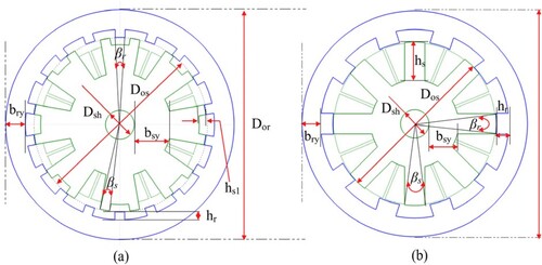 Figure 5. Initial design of (a) 8/18 MT (n = 2) and (b) 8/10 SRM configurations.