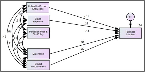 Figure 2. Tested model.